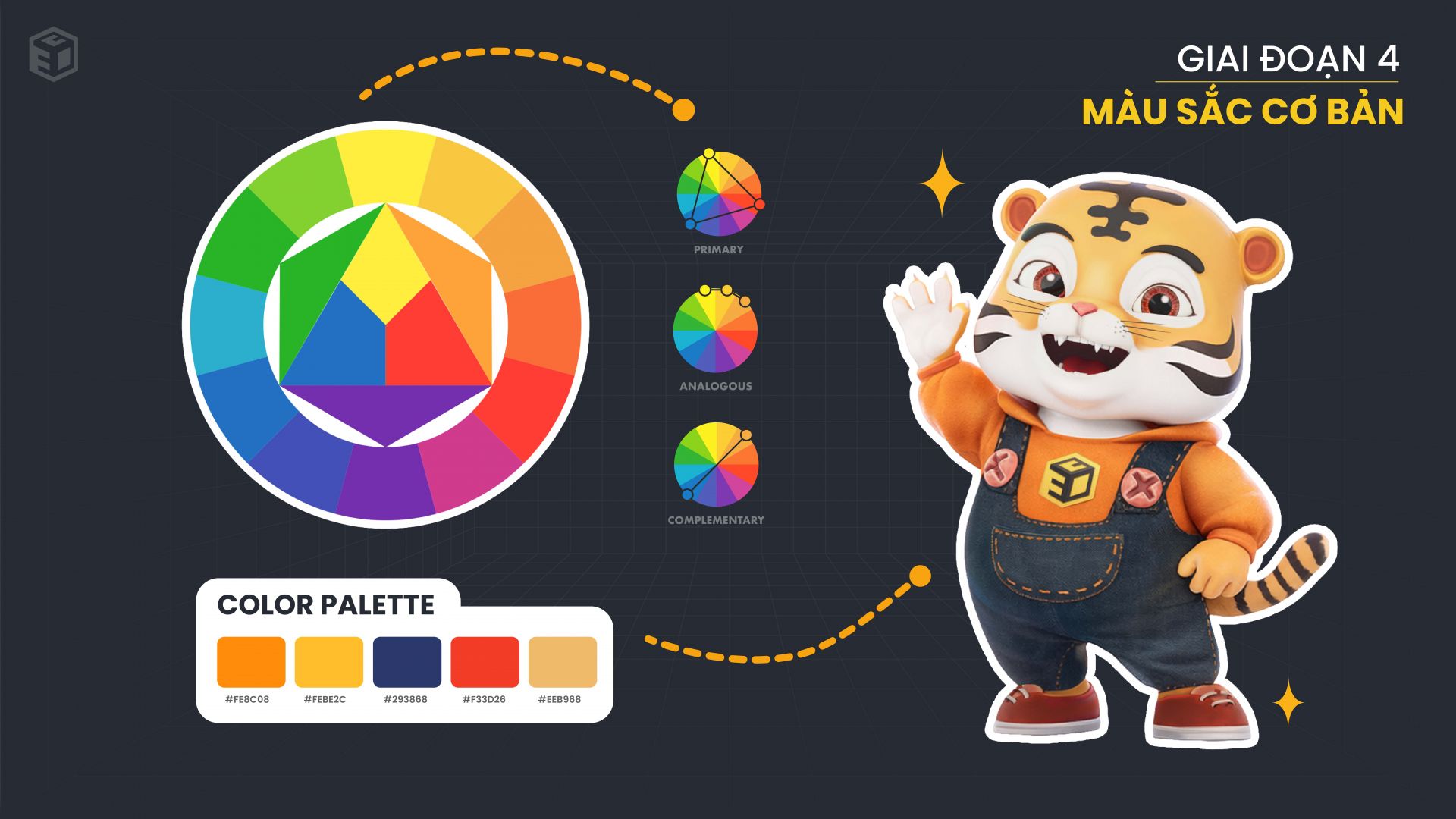 Khóa học Nền tảng